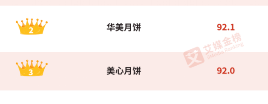 中国老字号月饼品牌,价值超136亿