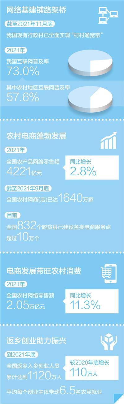 让农产品“种得好”也“卖得火”(倾听·乡村振兴新动能)