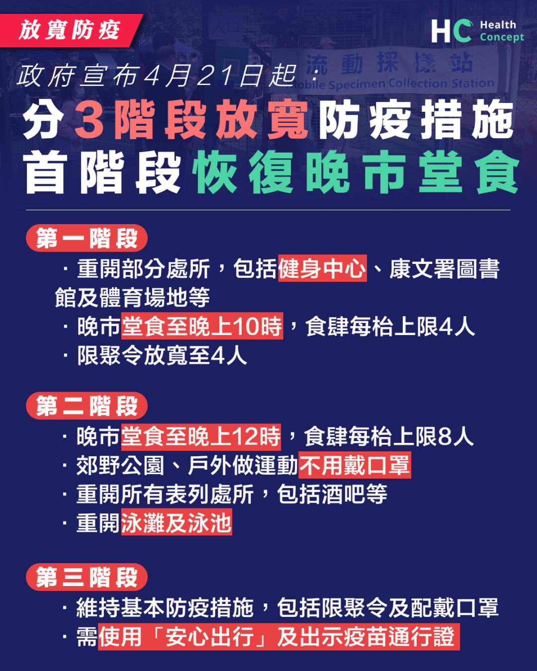 疫情好转,香港最新举措:暂停全民检测,放宽防疫,恢复堂课,撤禁飞令!-图片4