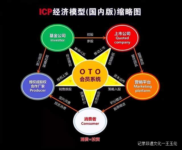 国际金融专家赵旭荣获“中国ICP经济模型知识产权”殊荣