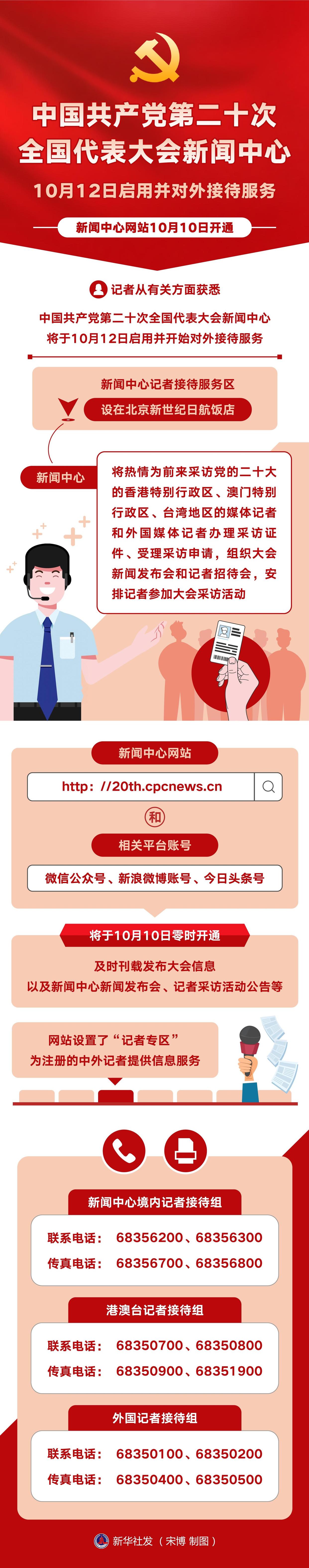 中国共产党第二十次全国代表大会新闻中心10月12日启用并对外接待服务