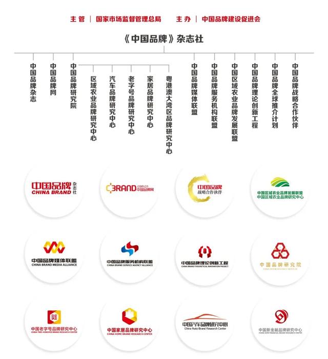 2022中国区域农业产业品牌影响力指数入围名单公示